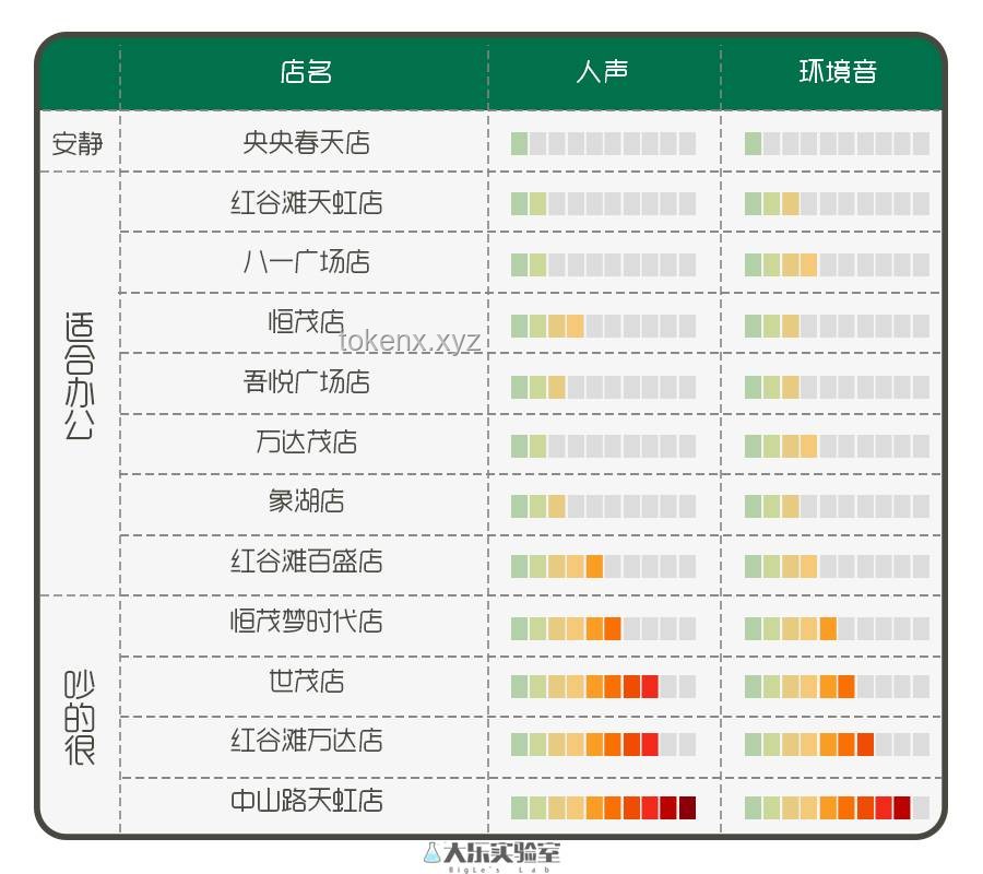 “很难想象对面是人”1.0与2.0版本对比分析